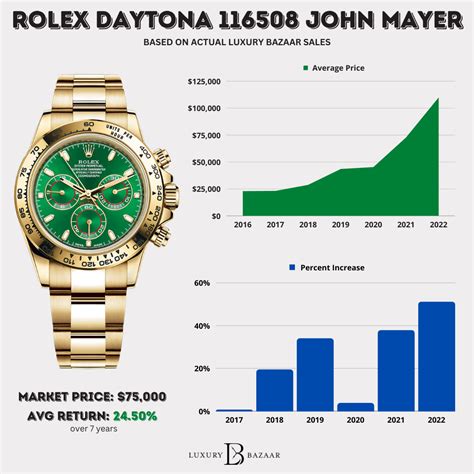 do rolex watches go up in value